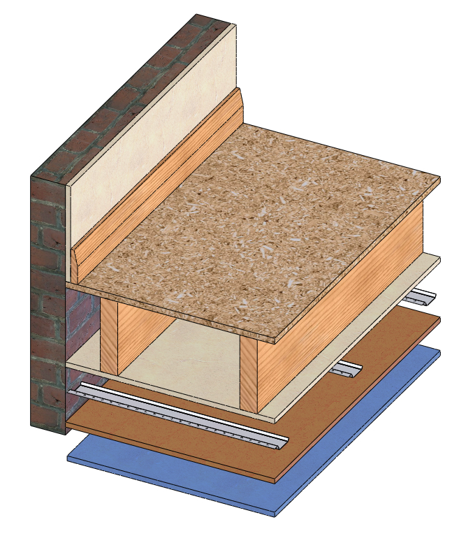Soundproofing Timber Ceilings - Decoupled Timber Ceiling with Plasterboard Solution