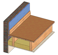 Soundproofing Timber Floors with PhoneStar - Top and Cavity Only - Timber Joist Floor Solution
